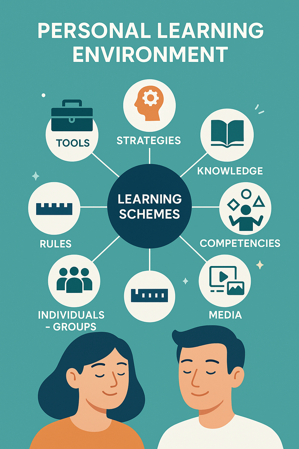 Visualizing the Personal Learning Environment