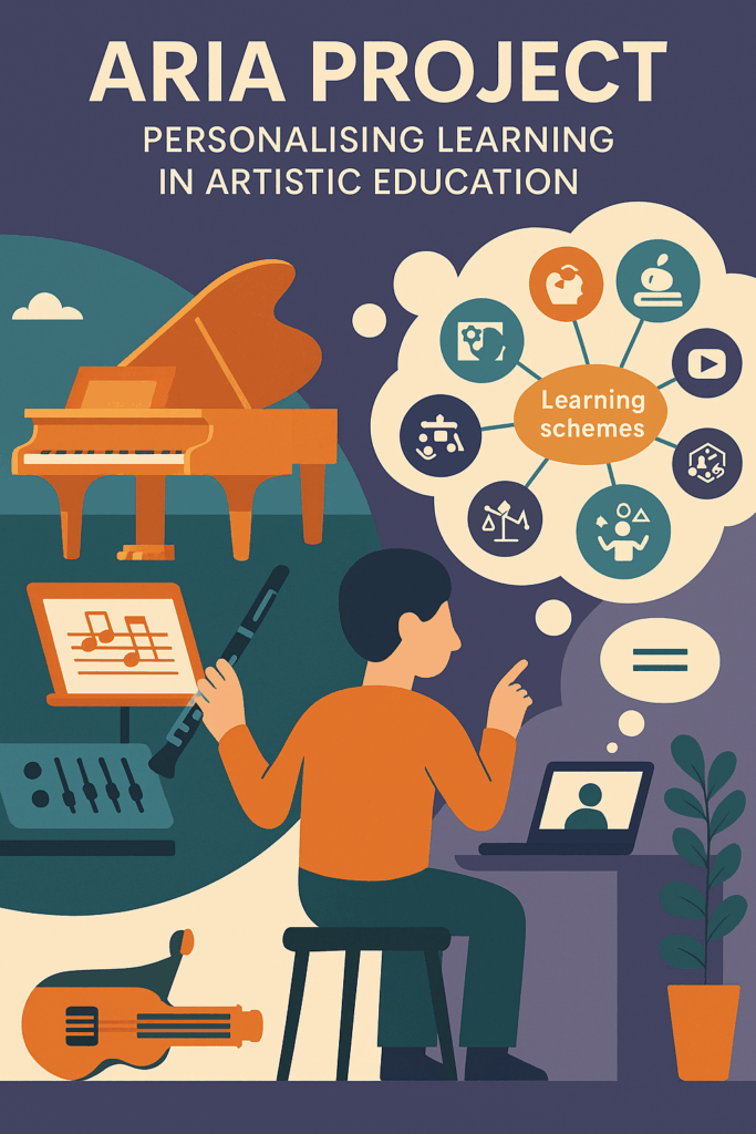 A flat-style vertical illustration of a music student navigating between artistic creation and reflective learning. The image shows musical instruments and scores on one side, and a mind map of Personal Learning Environment elements on the other, under the ARIA Project banner.